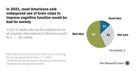 Brain chips: How Americans view the tech amid recent advances 